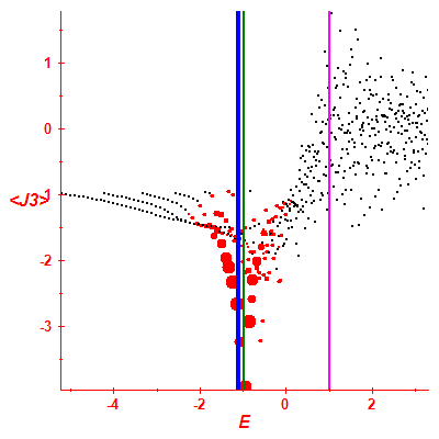 Peres lattice <J3>
